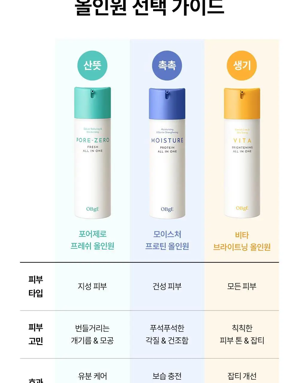 [덱스PICK/1등올인원] 오브제 올인원 3종 (보습/모공/브라이트닝) 상세페이지 10